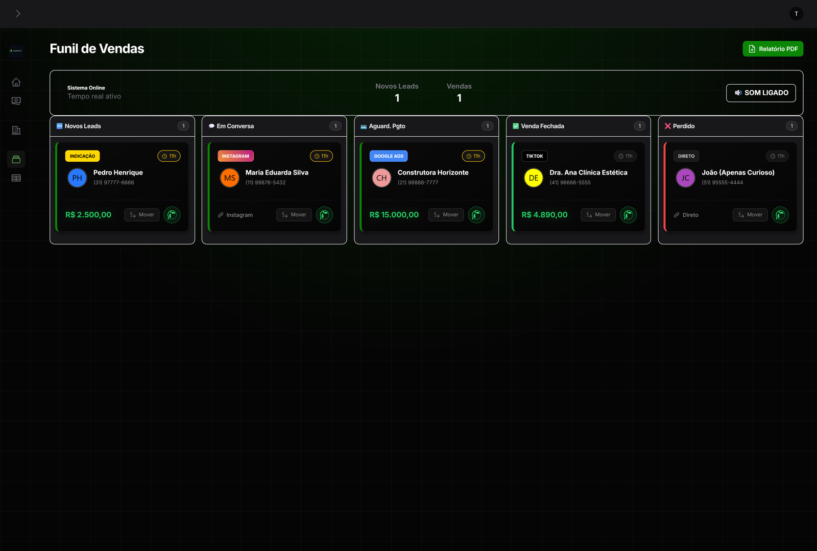 CRM AnphaWeb Kanban Dashboard